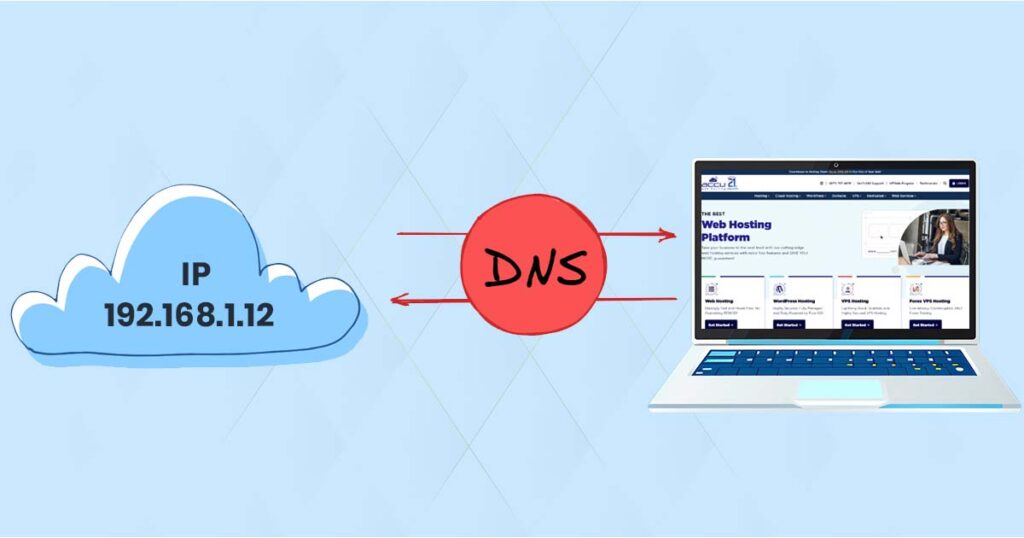 DNS